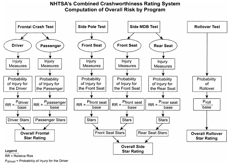 Image from NHTSA